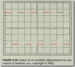FIGURE 11-18 Output ot an oscillator