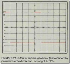 FIGURE 11-19 Output of a pulse generator