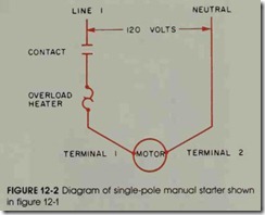 FIGURE 12-2 Diagram of single-pole manual starter