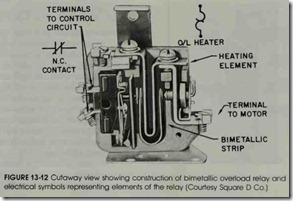 FIGURE 13-12 Cutaway view showing construction of bimetallic overload relay and