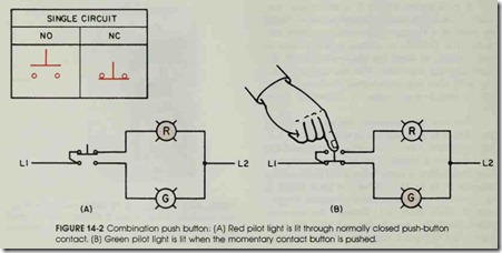 FIGURE 14-2 Combination push button (A) Red pilot light is lit through normally closed push-button contact.