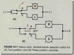 FIGURE 14-7 Heavy-duty, double-break selector switch for