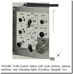 FIGURE 14-88 Control station with push buttons, selector switches, and indicating lights (Courtesy SquareD Co.)