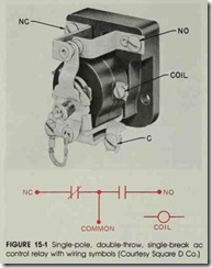 FIGURE 15-1 Single-pole. double-throw . single-break ac control relay with wiring symbols (Courtesy Square D Co.)