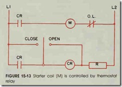 FIGURE 15-13 Starter coil (M) is controlled by thermostat relay