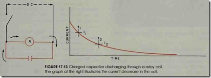 FIGURE 17-13 Charged capacitor discharging through a relay coil.