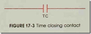 FIGURE 17-3 Time closing contact