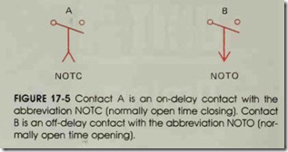FIGURE 17-5 Contact A is an on-delay contact with the abbreviation NOTC (normally open time closing)