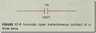 FIGURE 17-9 Normally open instantaneous contact of a