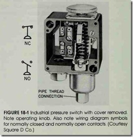 FIGURE 18-1 Industrial pressure switch with cover removed