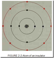 FIGURE 2-2 Atom of an insulator