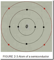 FIGURE 2-3 Atom of a semiconductor