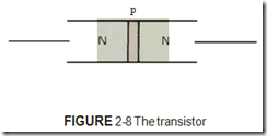 FIGURE 2-8 The transistor