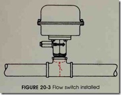 FIGURE 20-3 Flow switch installed