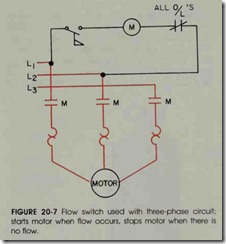 FIGURE 20-7 Flow switch used with three-phase circuit; starts motor when flow occurs. stops motor when there is no flow.