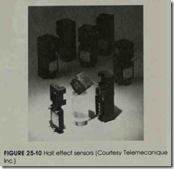 FIGURE 25-10 Hall effect sensors (Courtesy Telemecanique Inc.)