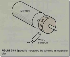 FIGURE 25-4 Speed is measured by spinning a magnetic