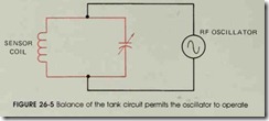 FIGURE 26-5 Balance of the tank circuit permits the oscillator to operate