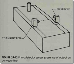 FIGURE 27-12 Photodetector senses presence of object on conveyor line