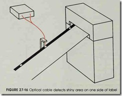 FIGURE 27-16 Optical cable detects shiny area on one side of label
