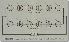 FIGURE 27-2 Series-parallel connection of solar cells produces 3 volts at 300 milliamps