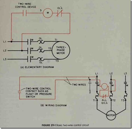 FIGURE 29-1 Basic two-wire control circuit