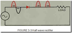 FIGURE 3-3 Half-wave rectifier