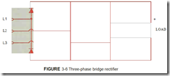 FIGURE 3-6 Three-phase bridge rectifier
