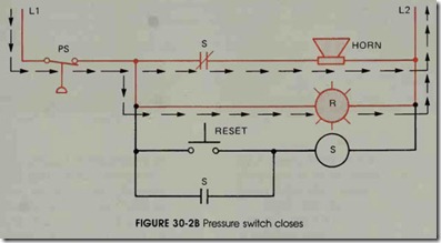 FIGURE 30-28 Pressure switch closes
