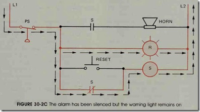 FIGURE 30-2C The alarm has been silenced but the waming light remains on