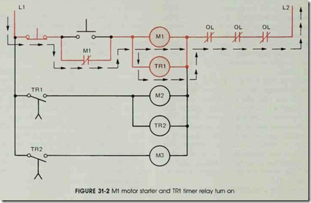 FIGURE 31-2 M1 motor starter and TR1 timer relay tum on