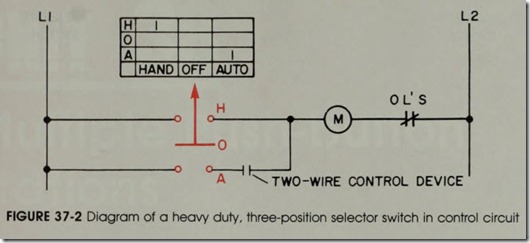 FIGURE 37-2 Diagram of a heavy duty, three-position selector switch in control circuit