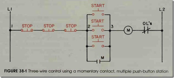 FIGURE 38-1 Three-wire control using a momentary contact. multiple push-button station