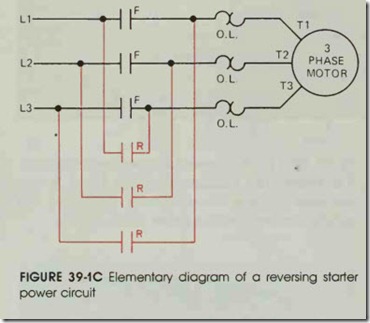 FIGURE 39-1C Elementary diagram of a reversing starter power circuit