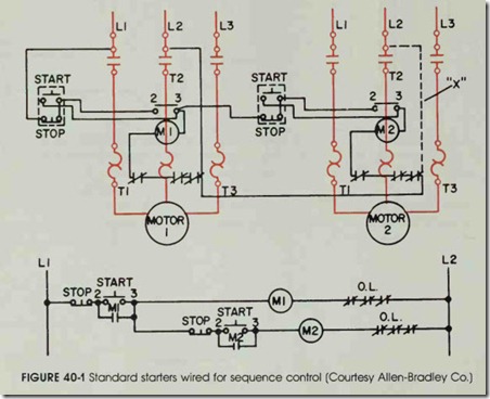 FIGURE 40-1 Standard starters wired for sequence control (Courtesy Allen-Bradley Co.)