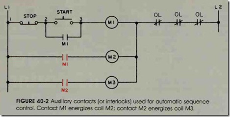 FIGURE 40-2 Auxiliary contacts (or interlocks) used for automatic sequence control. Contact M1 energizes  coil M2; contact M2 energizes coil M3.
