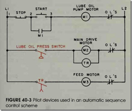 FIGURE 40-3 Pilot devices used in an automatic sequence control  scheme