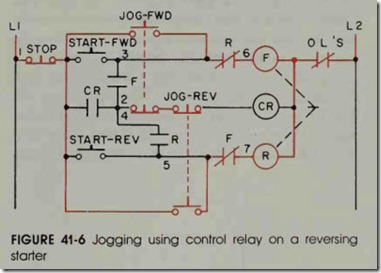 FIGURE 41-6 Jogging using control relay on a reversing