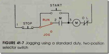 FIGURE 41-7 Jogging using a standard duty, two-position