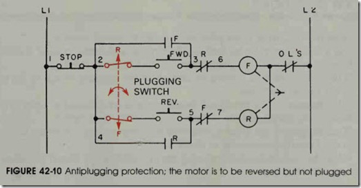 FIGURE 42-10 Antiplugging protection; the motor is to be reversed but not plugged