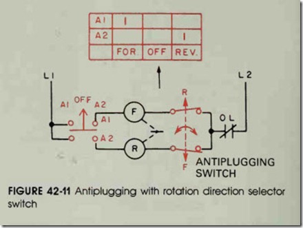 FIGURE 42-11 Antiplugging with rotation direction selector switch