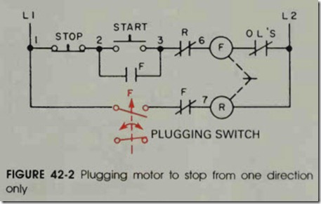 FIGURE 42-2 Plugging motor to stop from one direction