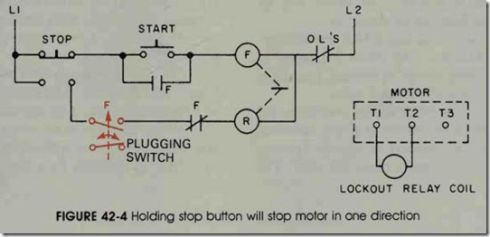 FIGURE 42-4 Holding stop button will stop motor in one direction