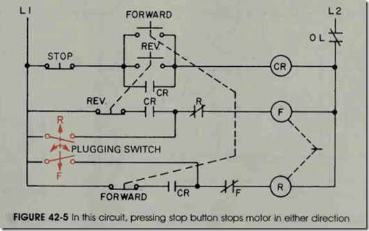 FIGURE 42-5 In this circuit, pressing stop button stops motor in either direction