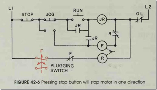 FIGURE 42-6 Pressing stop button will stop motor in one direction