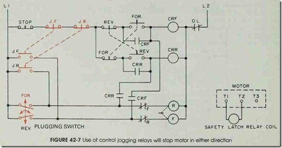FIGURE 42-7 Use of control jogging relays will stop motor in either direction