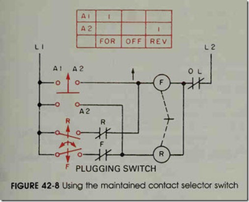 FIGURE 42-8 Using the maintained contact selector switch