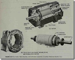 FIGURE 43-1 De motor, field structure, and armature assembly (Courtesy Reliance Electric Co.)