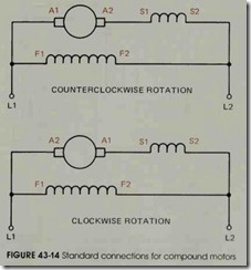 FIGURE 43-14 Standard connections for compound motors