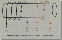 FIGURE 43-6 Differential compound connection